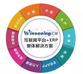 匯信二十周年 忘記背后，努力面前，向著標桿直跑的信息系統集成服務