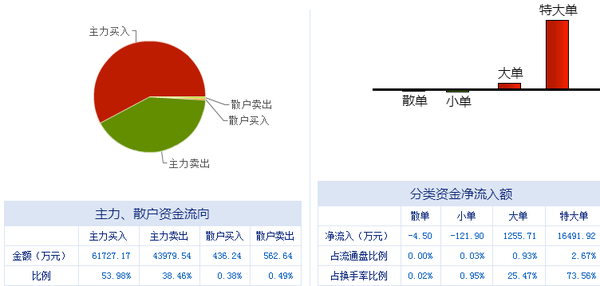 中信國安（000839） 主力霸莊控盤顯強勢，數據處理服務前景廣闊