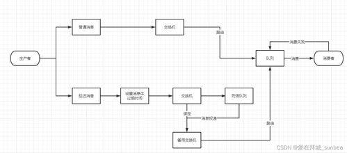 分布式消息服務設計 構建高效數(shù)據(jù)處理服務
