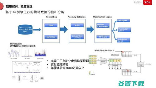 智能化變革 半導體工廠如何通過數(shù)據(jù)處理服務節(jié)省千萬資產(chǎn)
