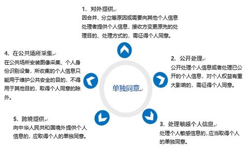 德恒律師事務所 《個人信息保護法》視角下的App數(shù)據(jù)處理服務合規(guī)問題研究