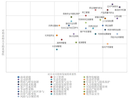 中控技術ESG報告背后，更需警惕數(shù)據(jù)安全與信息系統(tǒng)集成服務風險