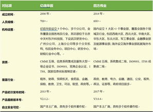 國內兩大頭部大數(shù)據(jù)治理廠商核心對比 助您快速選型數(shù)據(jù)處理服務