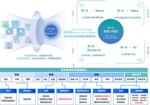一脈陽光，影禾醫(yī)脈 以數(shù)據(jù)、AI、場景三位一體戰(zhàn)略，引領醫(yī)療AI生態(tài)與信息系統(tǒng)集成服務新未來