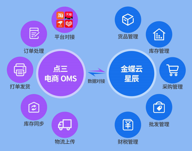 金蝶服務網 賦能企業數字化轉型的信息系統集成專家