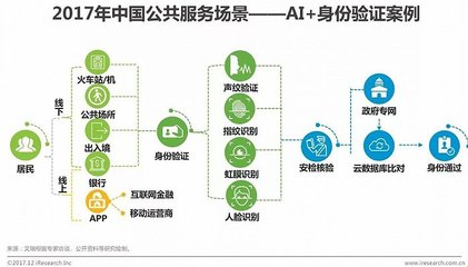 2017年中國人工智能城市展望 公共服務與技術咨詢服務的融合與創新